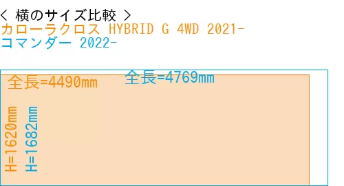 #カローラクロス HYBRID G 4WD 2021- + コマンダー 2022-